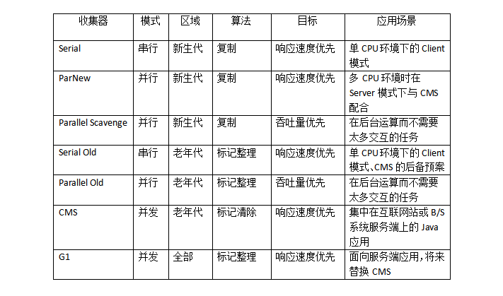 是时候深入了解JAVA虚拟机了！