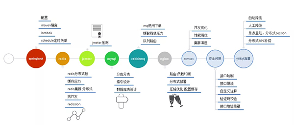 2月份GitHub上最热门的Java开源项目