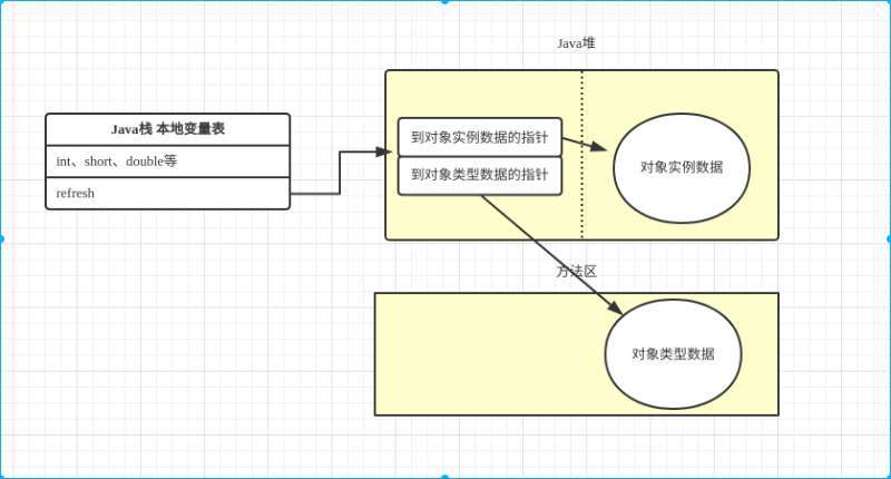 Java虚拟机01——Java内存数据区域和内存溢出异常