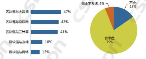 中国区块链开发者真实现状:半数只懂皮毛; 数据分析师吃香; Java/Python或成为主流开发语言