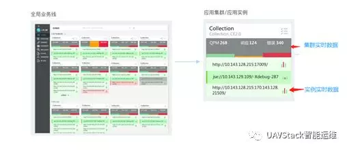 UAVStack应用数据归集