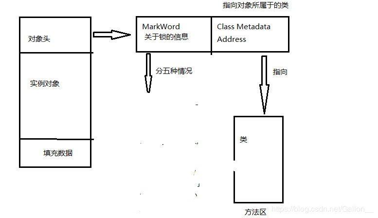 【Java并发】sychronized