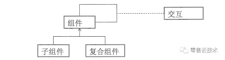 架构认知（二）：企业架构的框架和作用