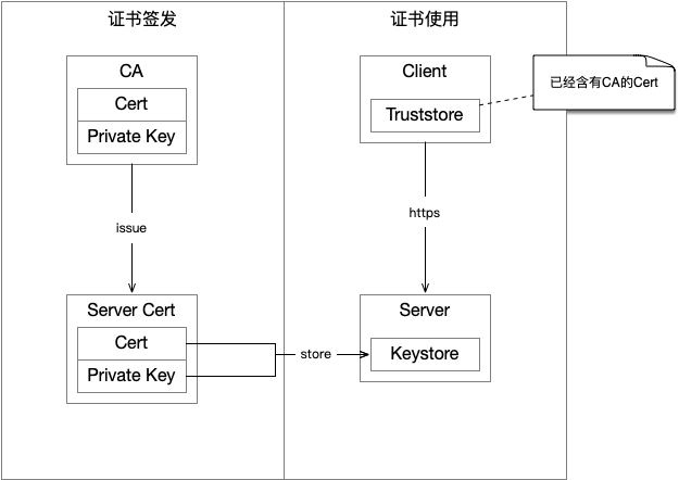 如何在Tomcat中做TLS客户端认证