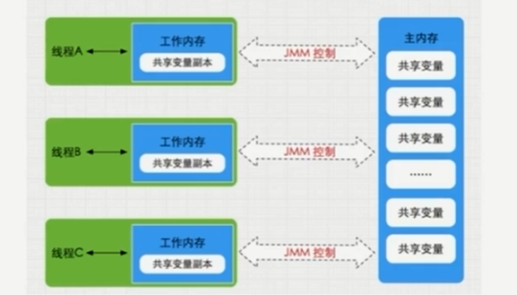 『互联网架构』软件架构-分布式系列并发编程（29）