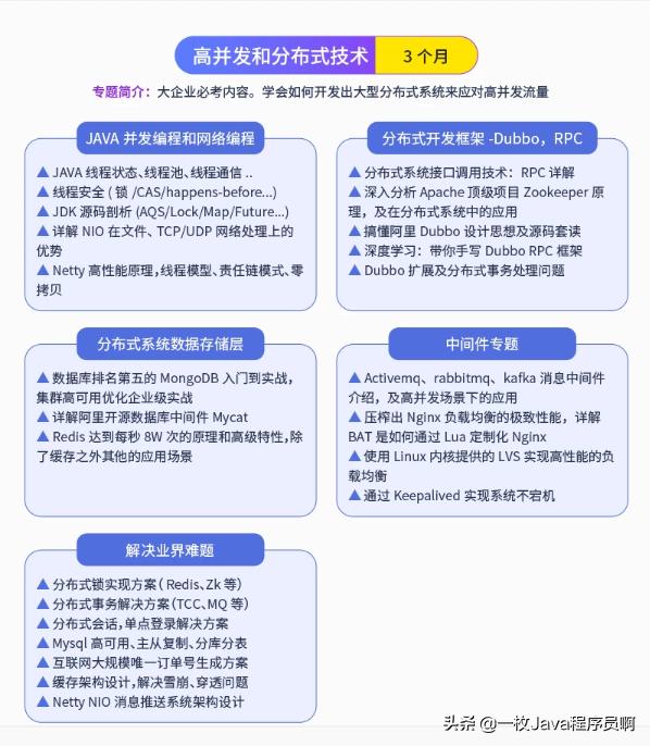 成为一名Java架构师的必修课