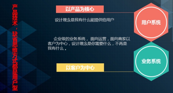 实例分析：一整套业务系统产品技术架构的方法论