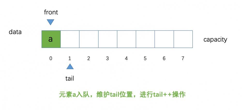 Java版-数据结构-队列（循环队列）