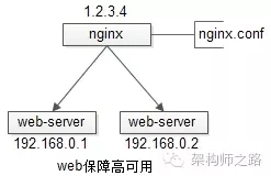 究竟啥才是互联网架构“高可用”