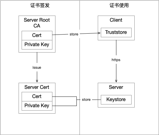 如何在Tomcat中做TLS客户端认证