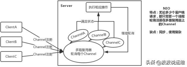 tomcat的三种运行模式