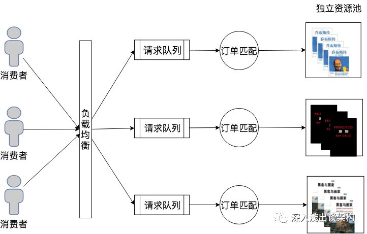 Kubernetes架构为什么是这样的？