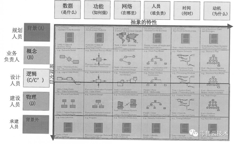 架构认知（二）：企业架构的框架和作用