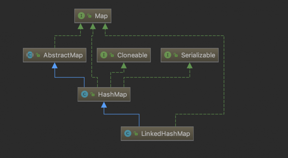 解读java集合框架源码-LinkedHashMap