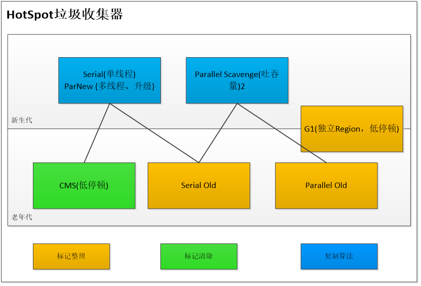 是时候深入了解JAVA虚拟机了！