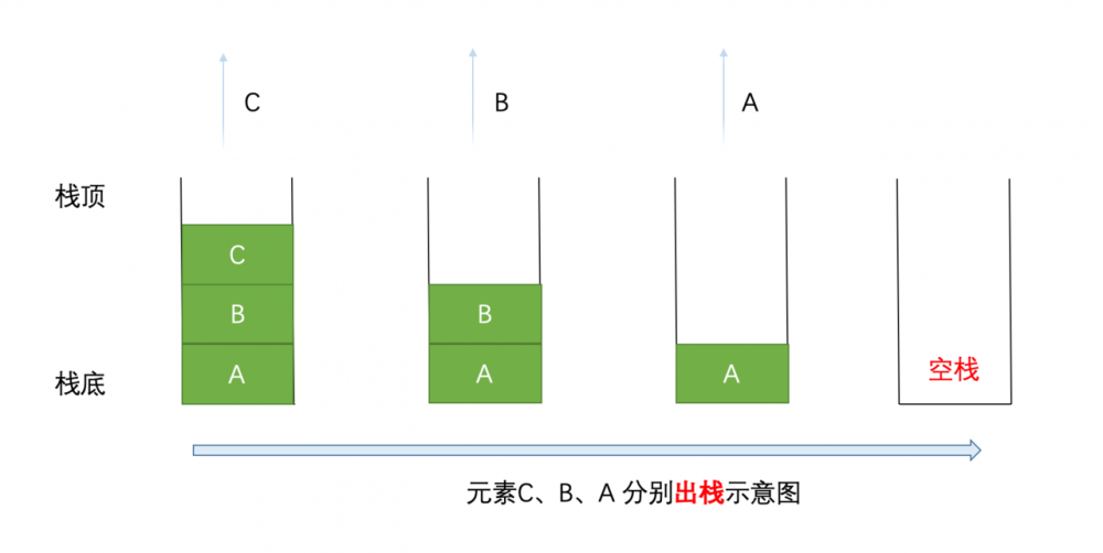 Java版-数据结构-栈