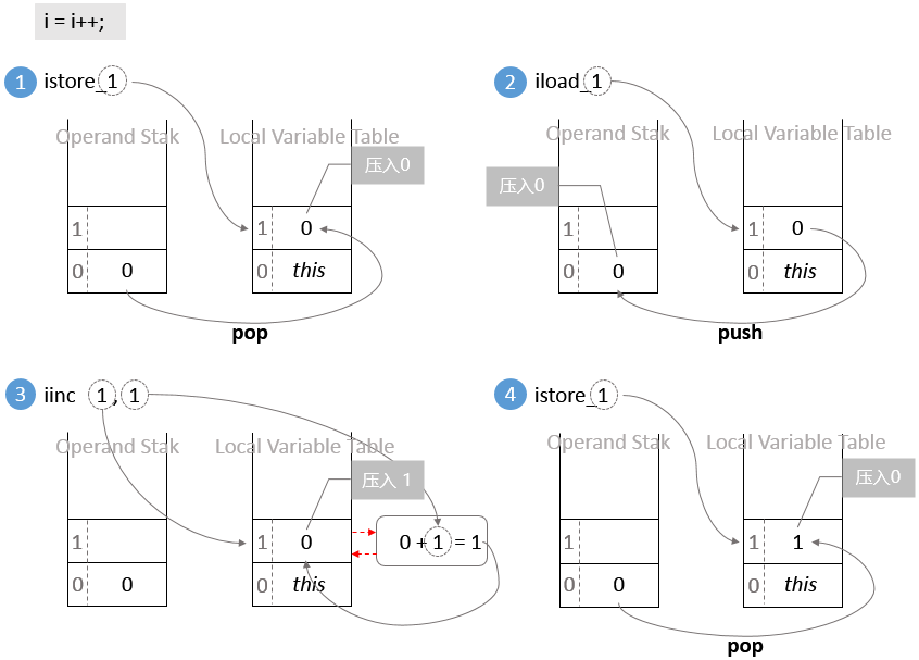 JVM虚拟机栈——JAVA方法的消亡史 原 荐