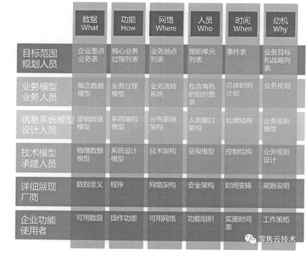 架构认知（二）：企业架构的框架和作用