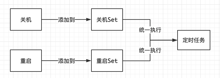 订阅 + 定时任务重构后台主机操作任务