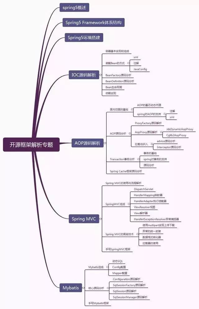 现代Java进阶之路必备技能——2019 版