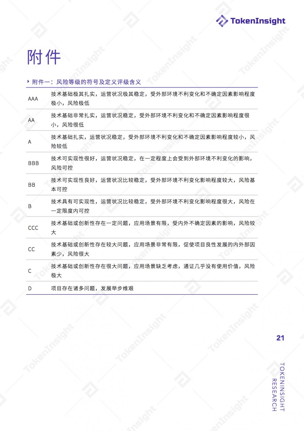 MultiVAC 项目评级：BB ，展望稳定 | TokenInsight