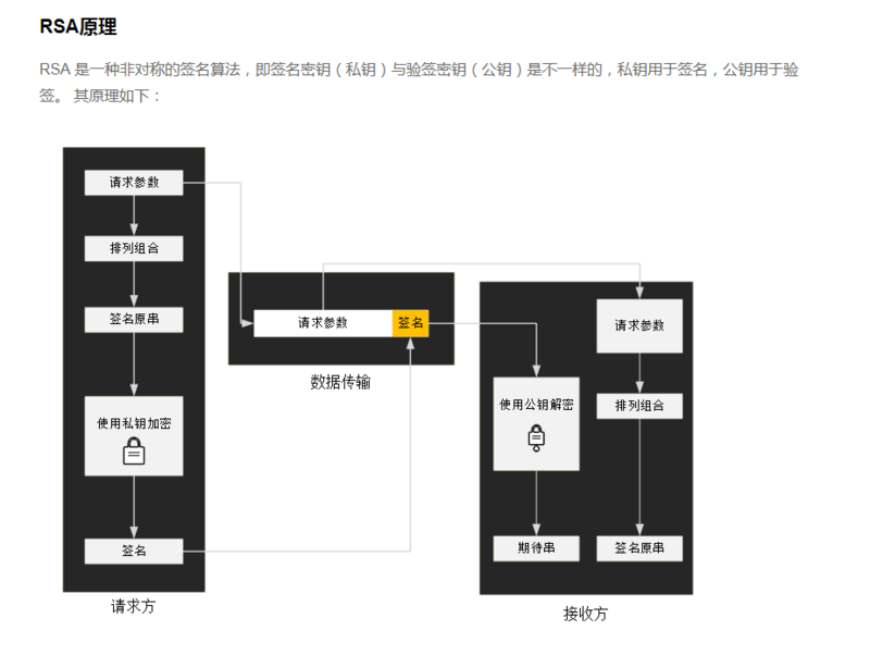 回眸曾经的项目，与第三方支付相关，所带来的沟通问题