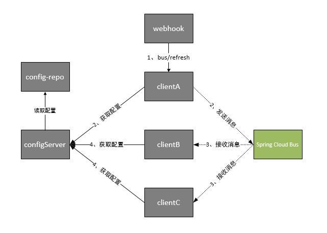 SpringCloud学习之路（一）- 走进SpringCloud