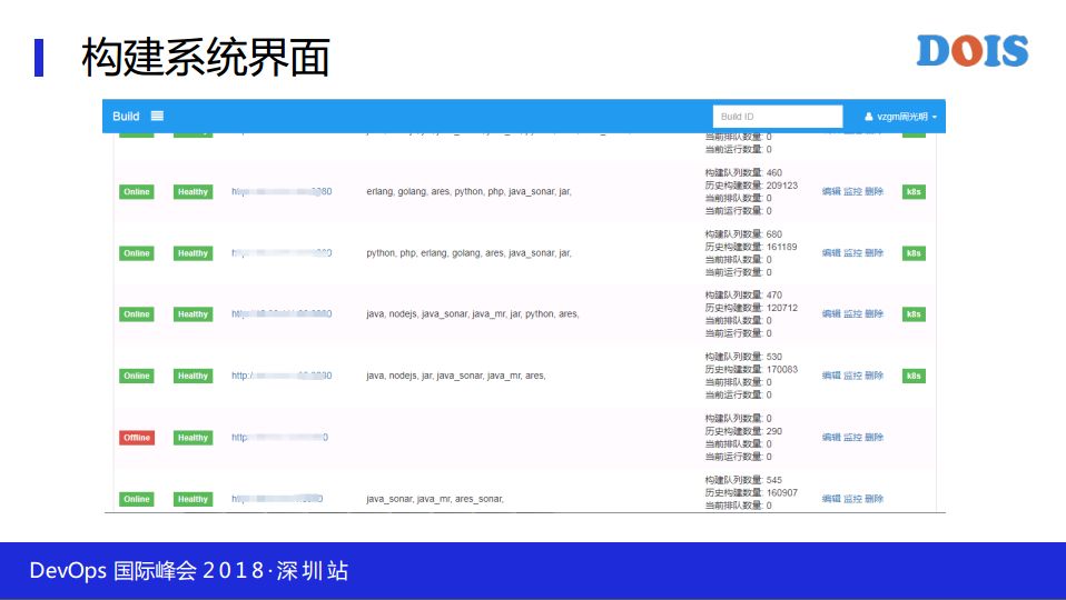 携程持续交付与构建平台实践之路