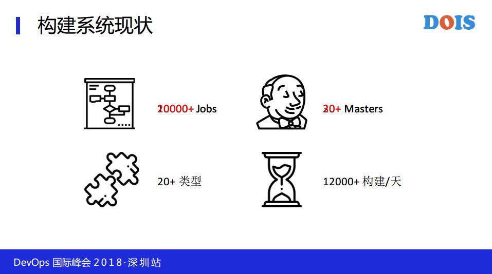 携程持续交付与构建平台实践之路