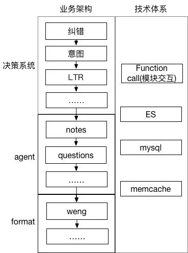 马蜂窝搜索基于 Golang 并发代理的一次架构升级