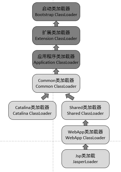 Confluence 未授权RCE分析（CVE-2019-3396）