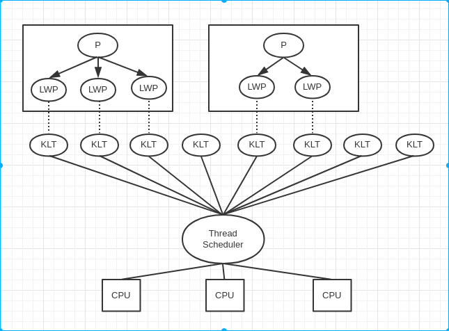 Java虚拟机08——Java内存模型与线程