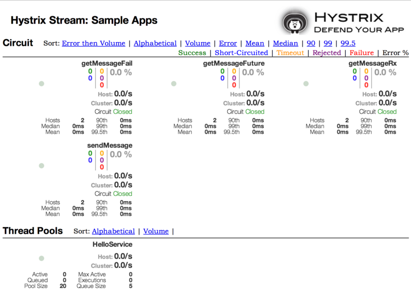 Spring Cloud 参考文档（断路器：Hystrix客户端）