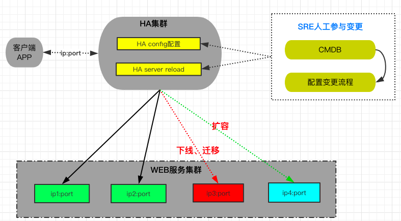 网易消息推送系统微服务化实践