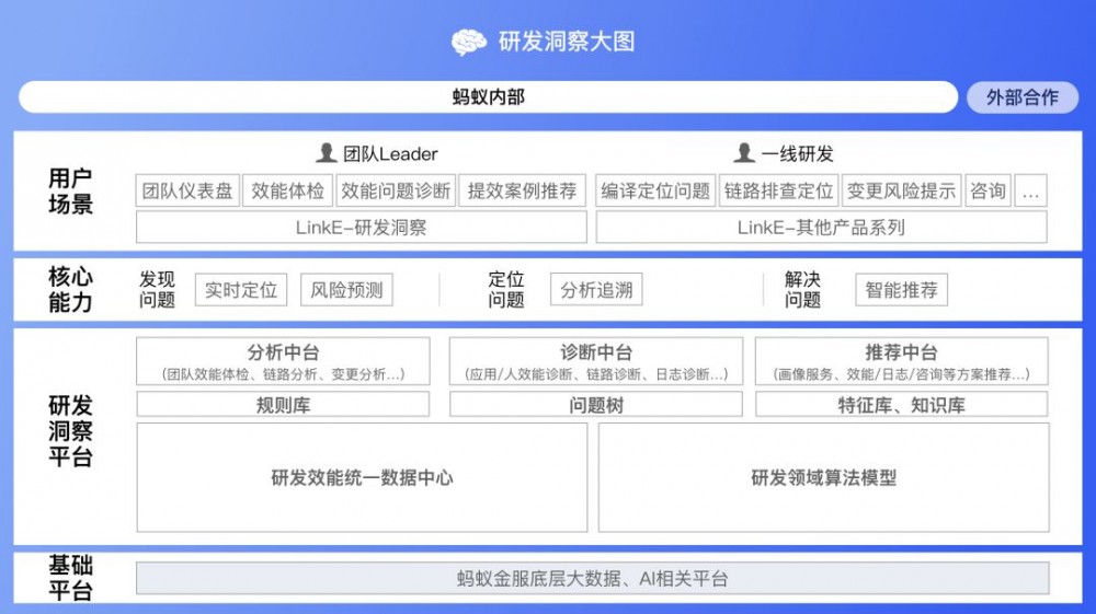 解密蚂蚁研发效能：如何用数据驱动效能提升？