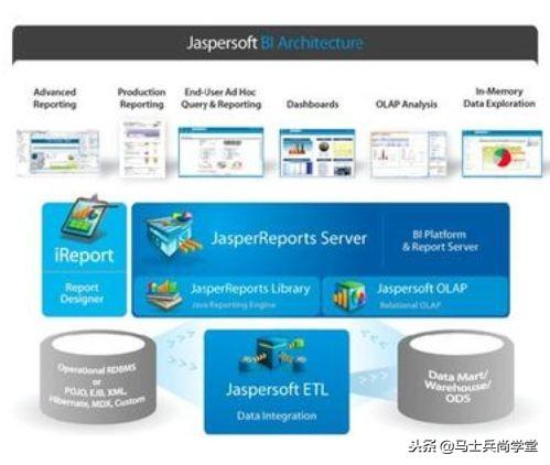 2019大数据处理必备的十大工具，从Linux到架构师必修