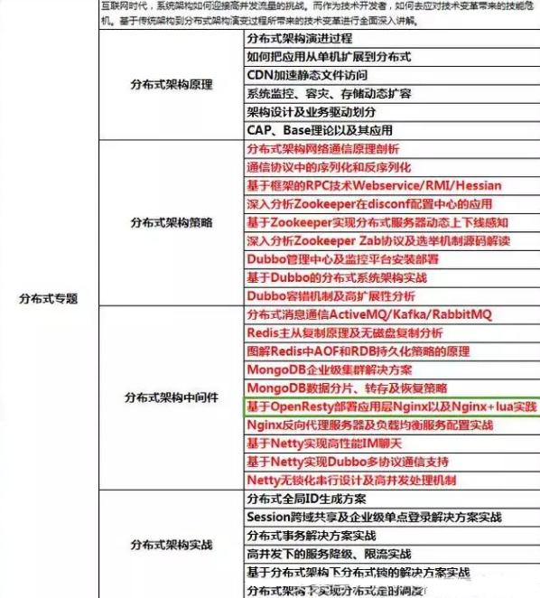 想成长为一名实战型架构师？必须掌握这七大技能