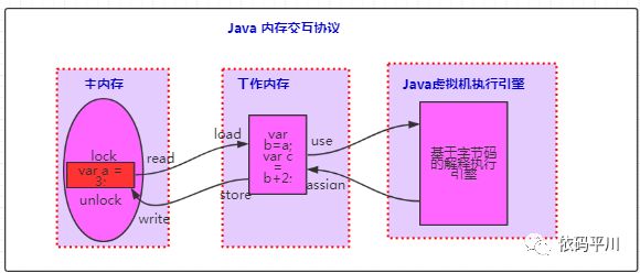 Java 内存模型