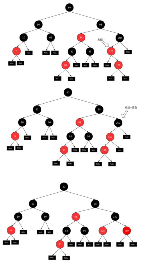 Android技术栈(五)HashMap和ArrayMap源码解析