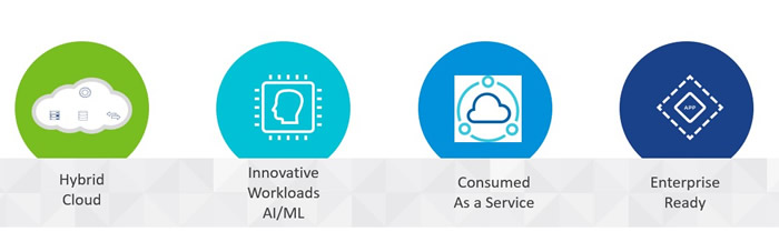 VMware创新网络架构师殷剑：企业云下的软件定义存储