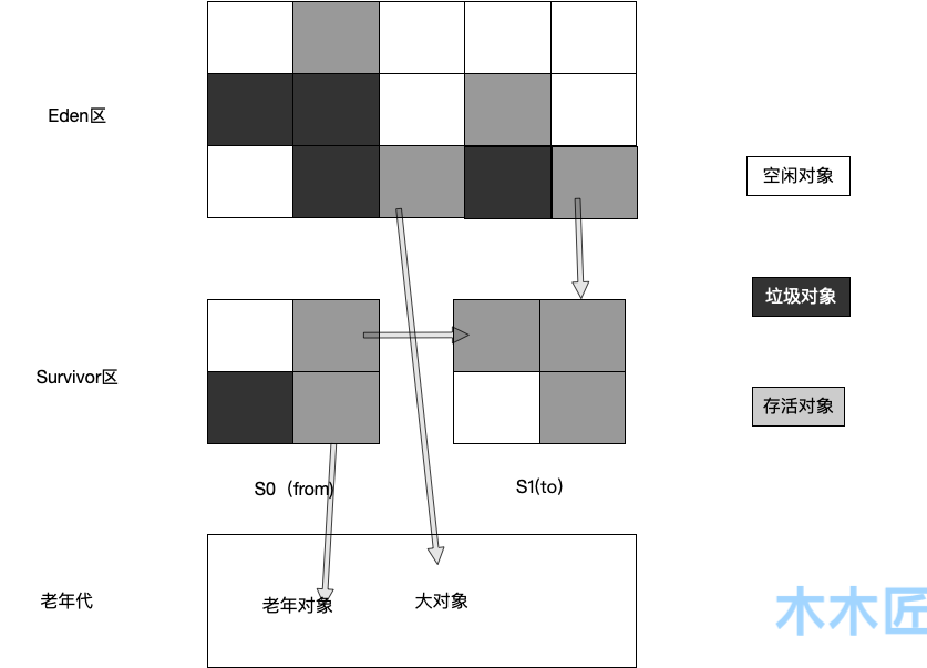 Java虚拟机垃圾回收相关知识点全梳理（上）