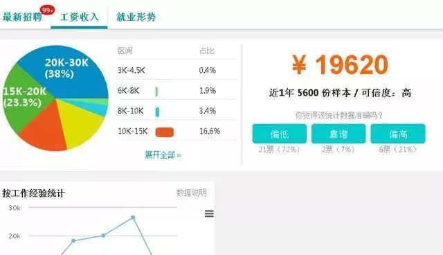 Java程序员怒了：收入最低遭全球diss！Python成最受欢迎语言有“内幕”？