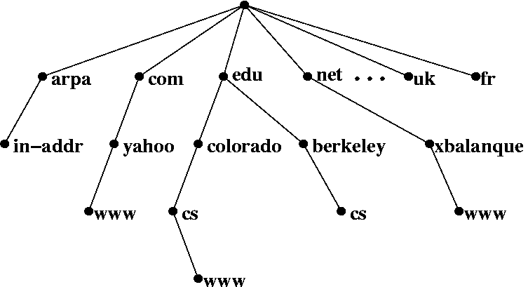 公司架构师常常提起的DNS负载均衡是个什么鬼？