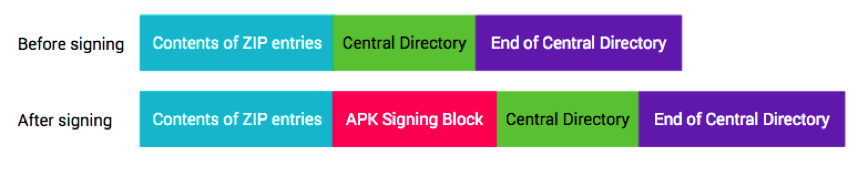 APK编译及安全防护