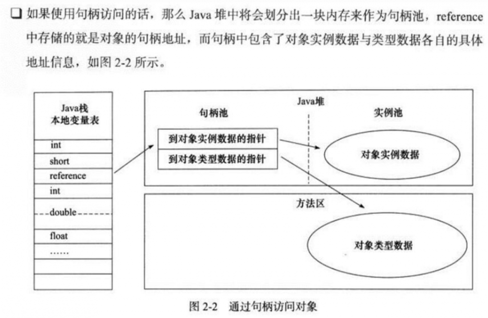 Java对象在内存的结构