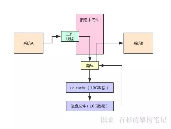 分布式系统Kafka和ES中，JVM内存越大越好吗？