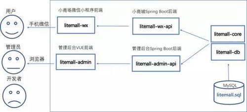 3月份GitHub上最热门的Java开源项目