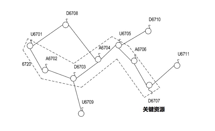 UEBA架构设计之路(七)：横向移动检测