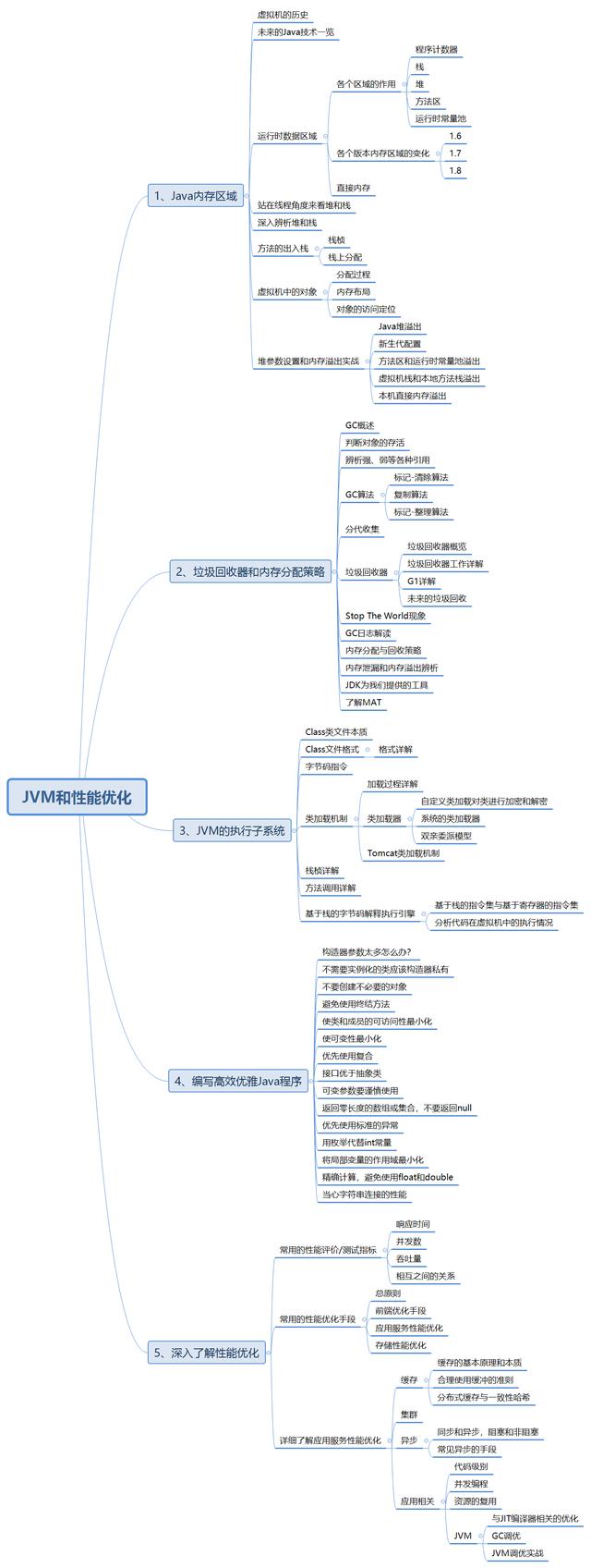 京东资深架构师经验—Java程序员最高最好的学习效率！（附教程）