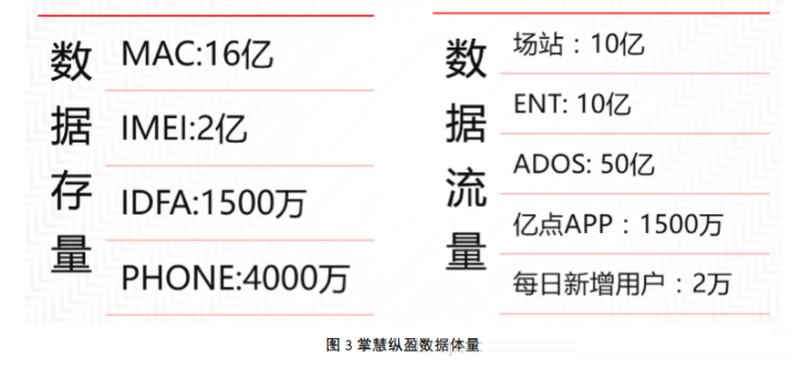 如何搭建大数据平台技术架构？